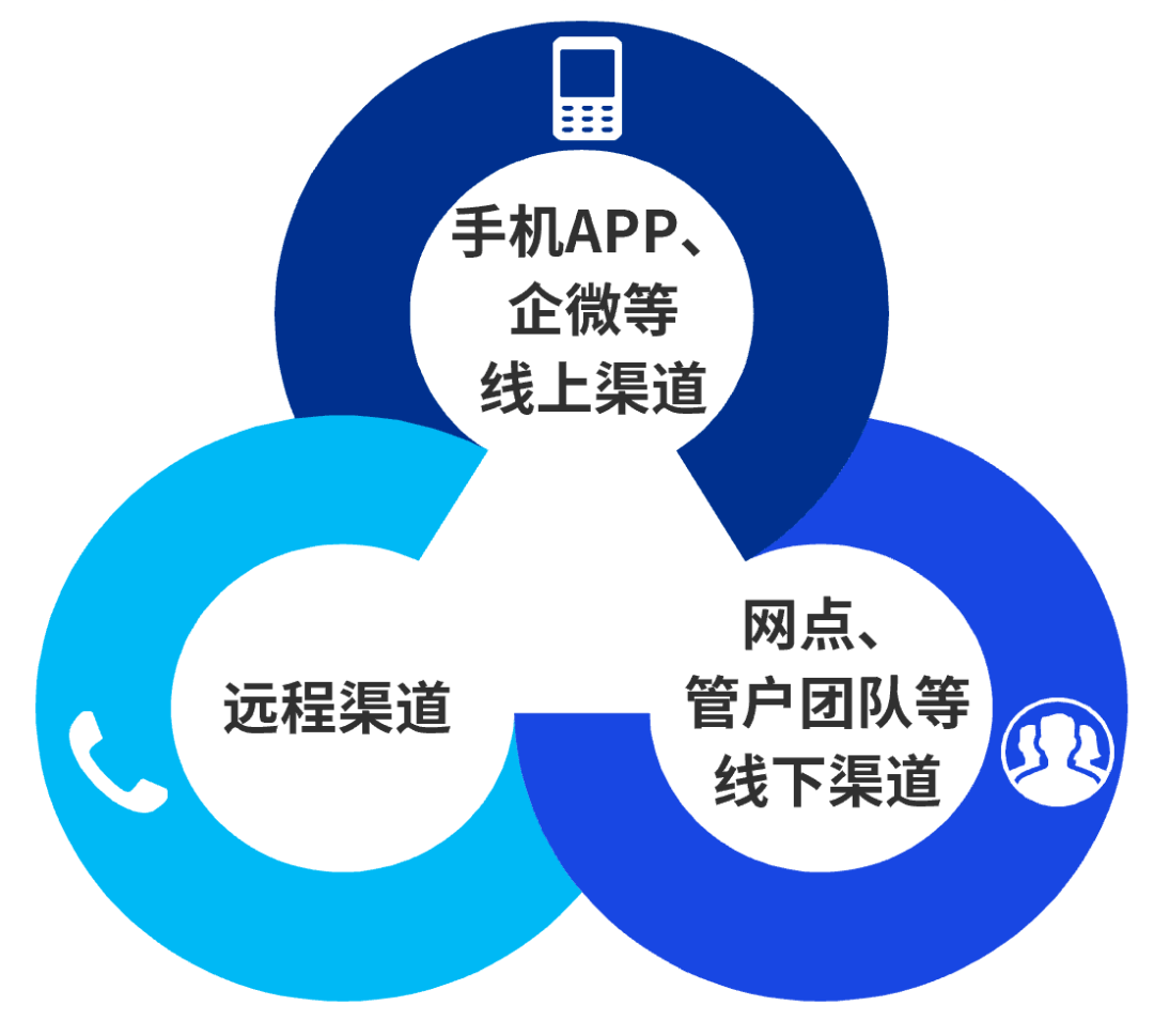 如何全面提升银行代发客户数字化经营效果？