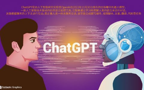 什么是ChatGPT？ChatGPT技术解析