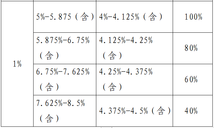 商业银行资本管理办法（征求意见稿）全文