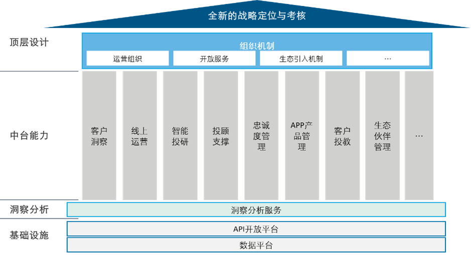 证券行业线上服务生态建设白皮书