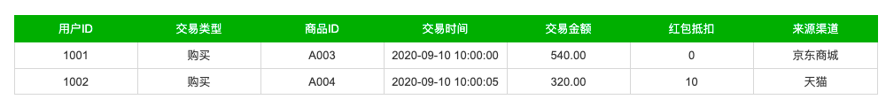 标签体系设计与标签系统建设