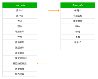 标签体系设计与标签系统建设