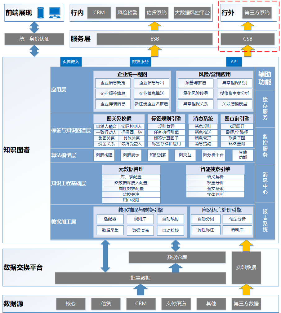 解决方案：金融知识图谱平台