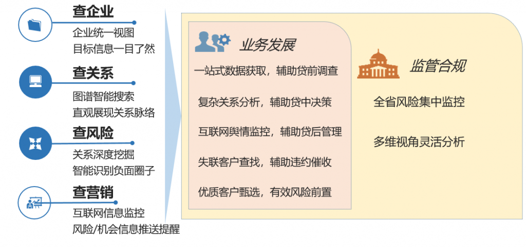 解决方案：金融知识图谱平台