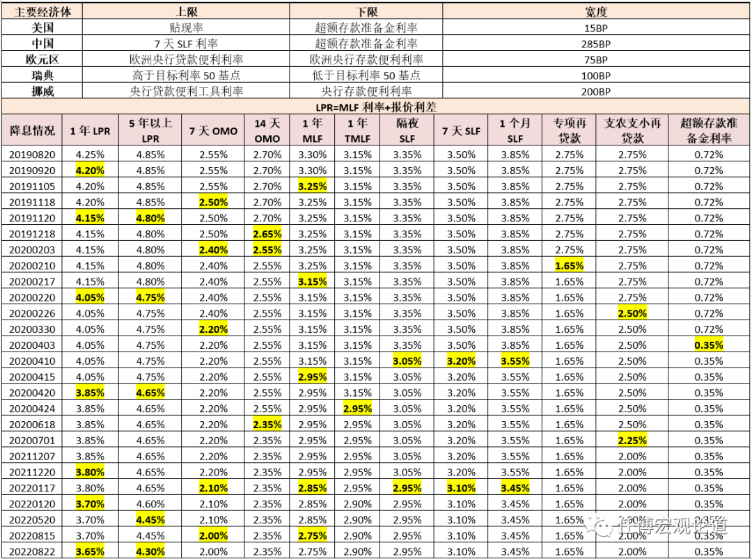 银行指标大全（2023版）