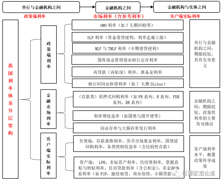 银行指标大全（2023版）