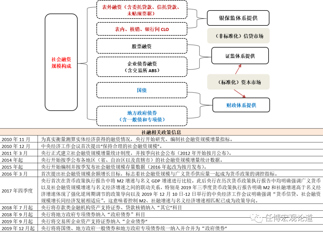 银行指标大全（2023版）