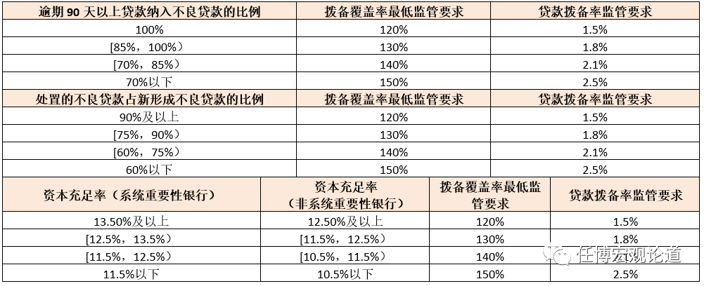 银行指标大全（2023版）