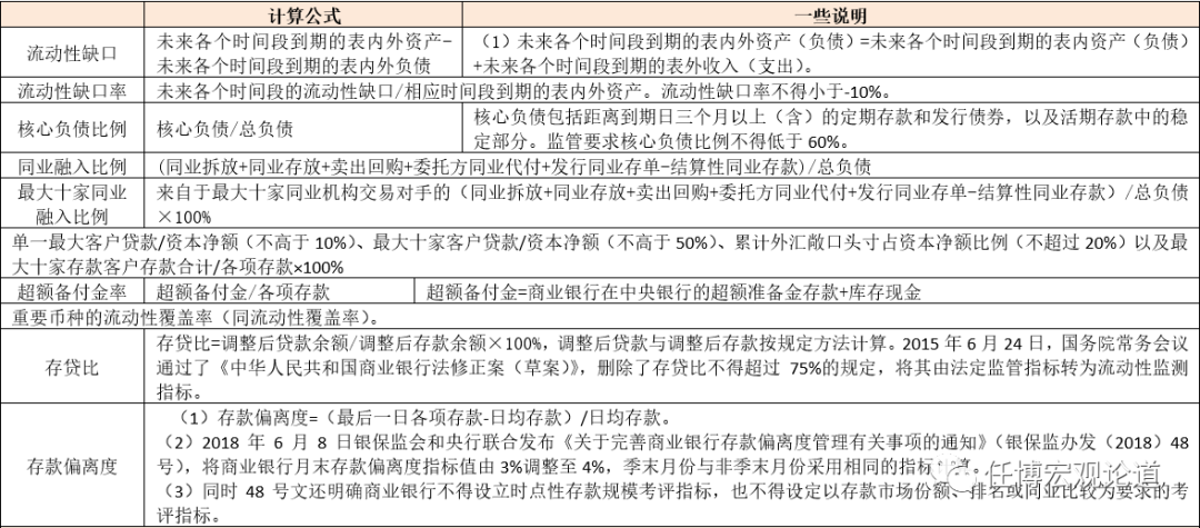 银行指标大全（2023版）