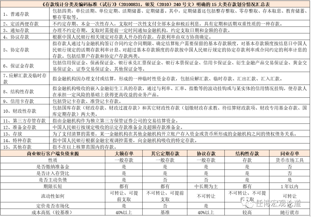 银行指标大全（2023版）