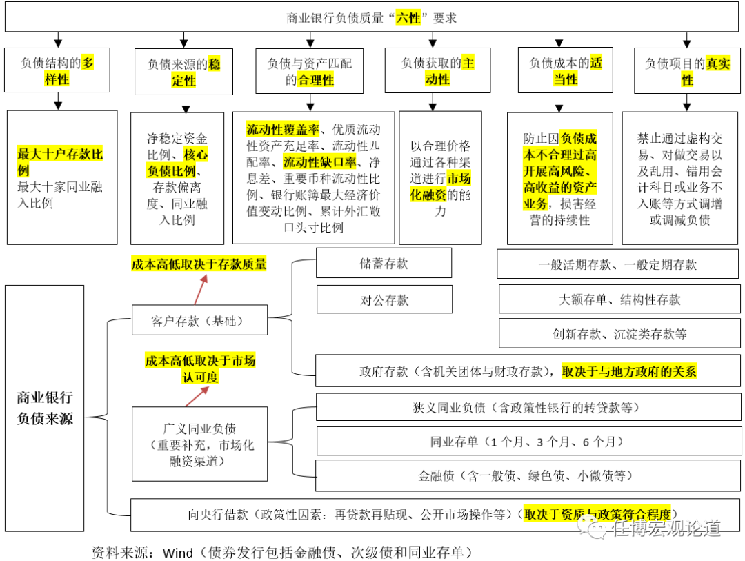 银行指标大全（2023版）