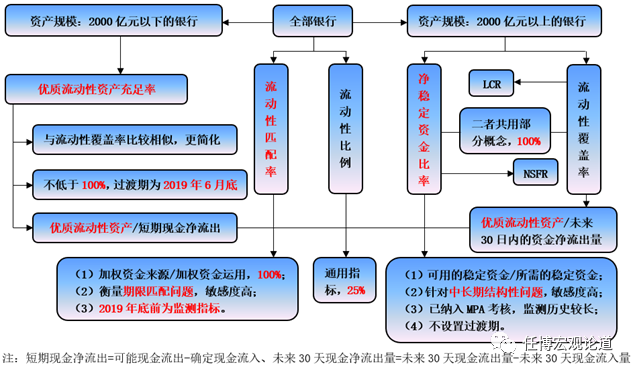 银行指标大全（2023版）