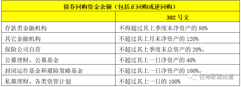 银行指标大全（2023版）