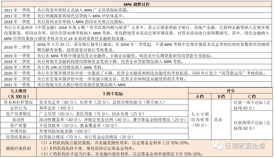 银行指标大全（2023版）