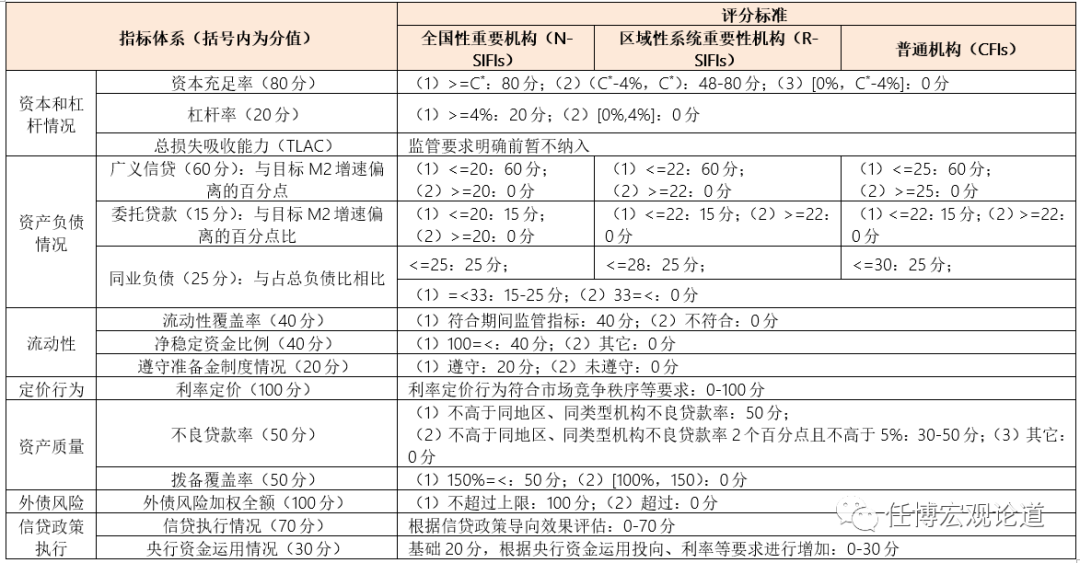 银行指标大全（2023版）