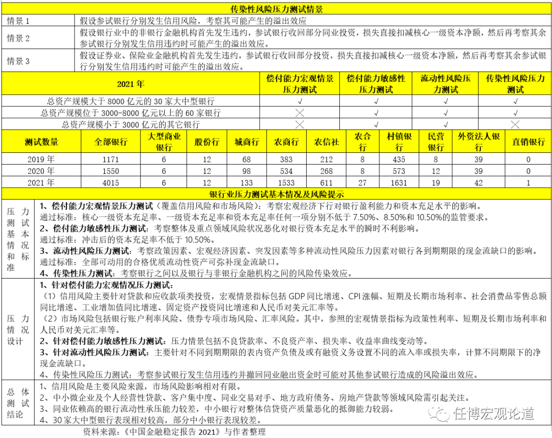 银行指标大全（2023版）