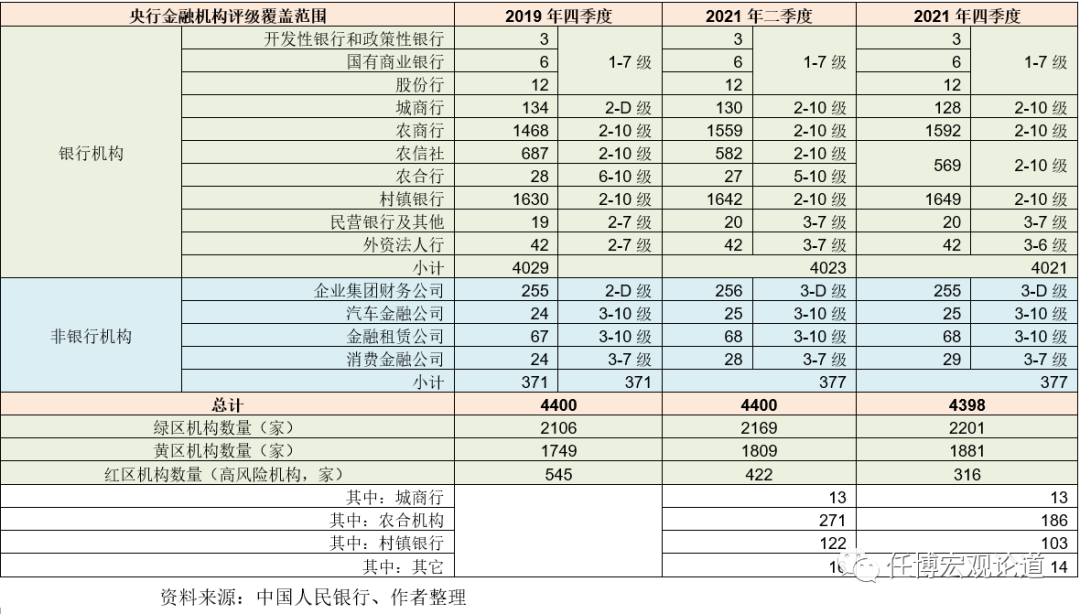 银行指标大全（2023版）