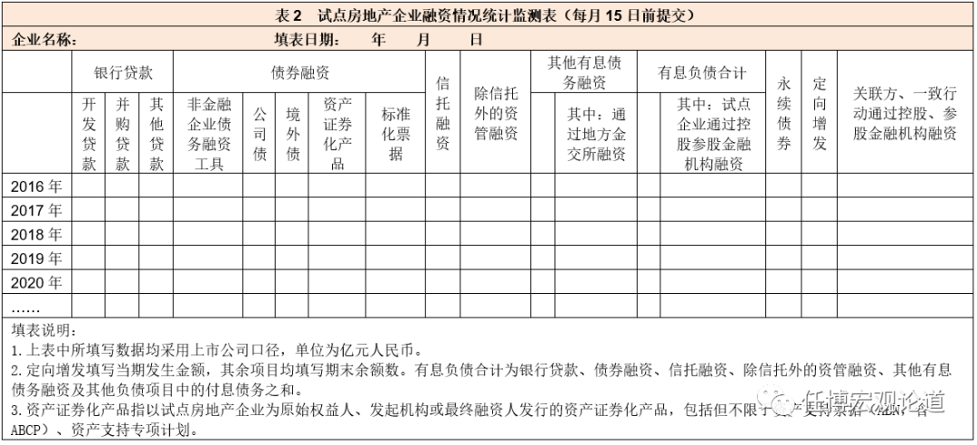 银行指标大全（2023版）