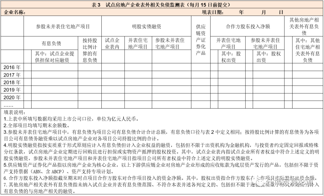 银行指标大全（2023版）