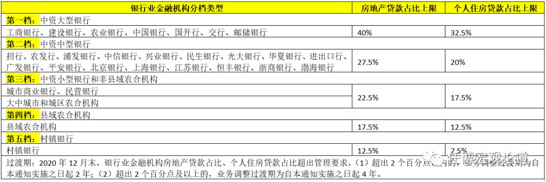 银行指标大全（2023版）