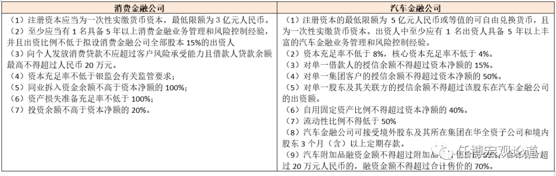 银行指标大全（2023版）