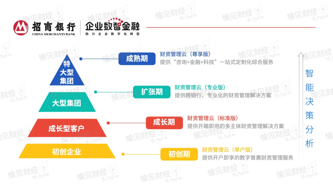 招商银行企业数智金融