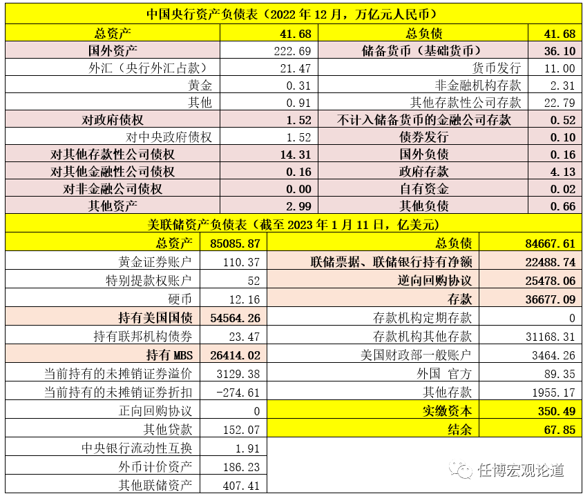 银行指标大全（2023版）