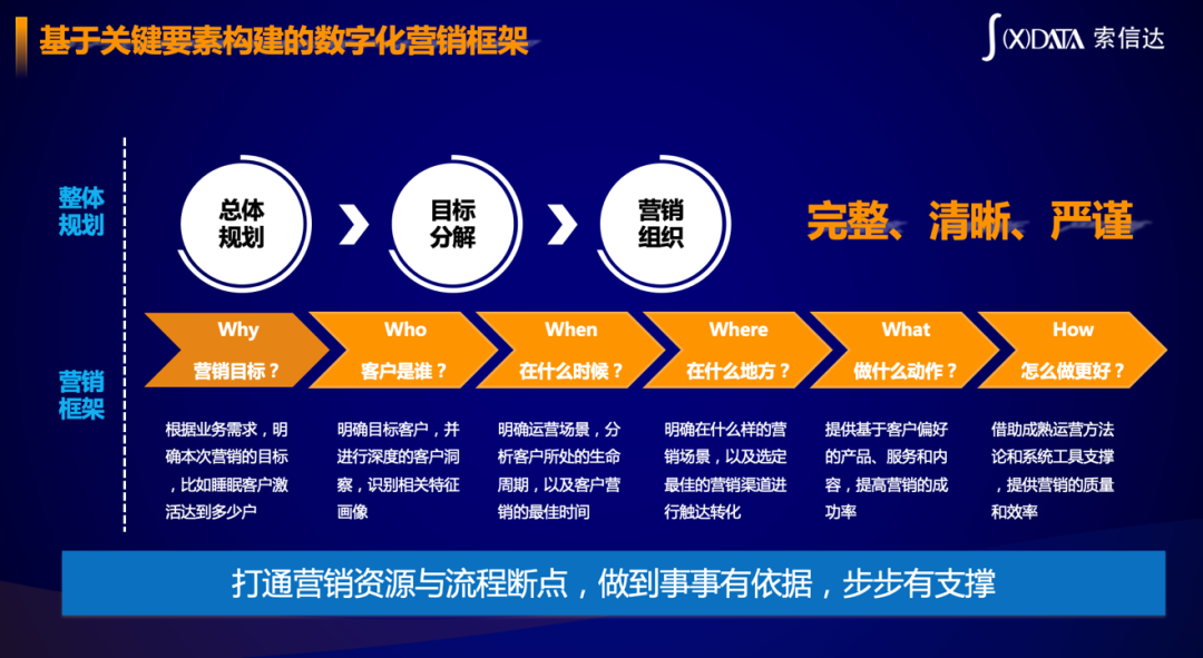 金融机构如何通过标签画像实现精细化客户运营？