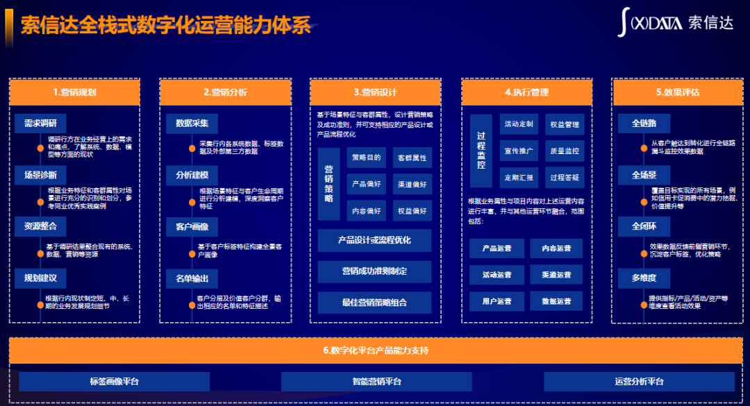 金融机构如何通过标签画像实现精细化客户运营？