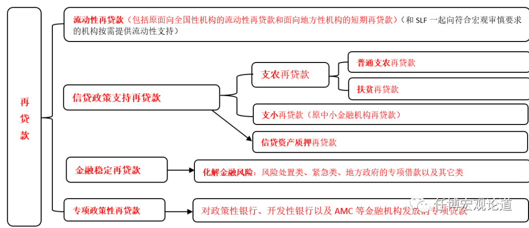 银行指标大全（2023版）