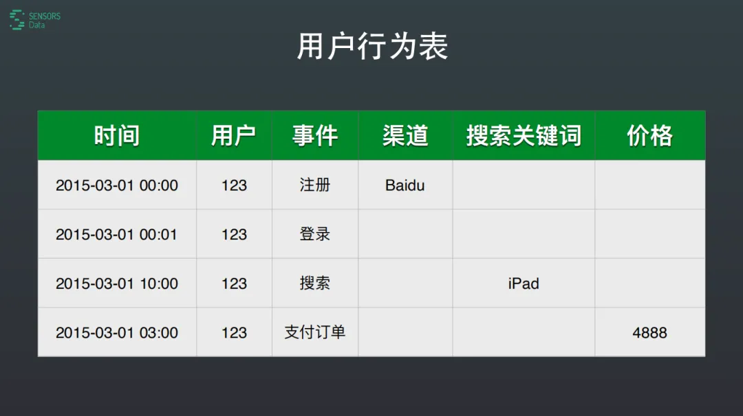 用户画像实践——标签应用场景、标签平台需求、标签平台架构