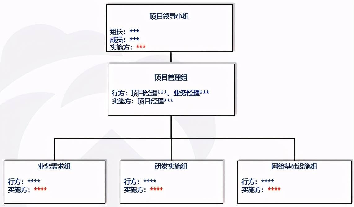 重庆银行数字化营销探索与破局