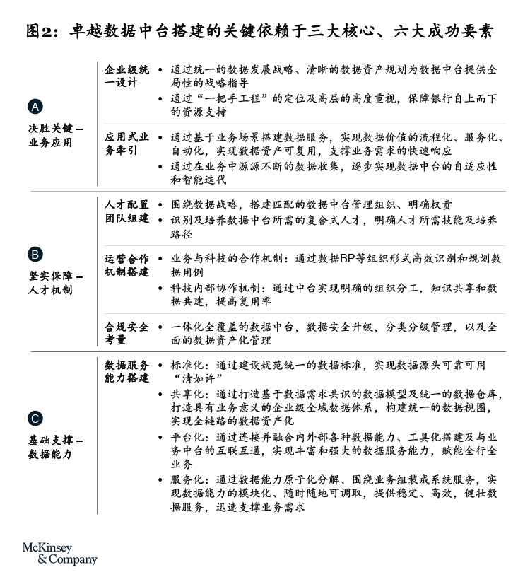 银行数据中台成功实践，为银行搭建“智慧大脑”