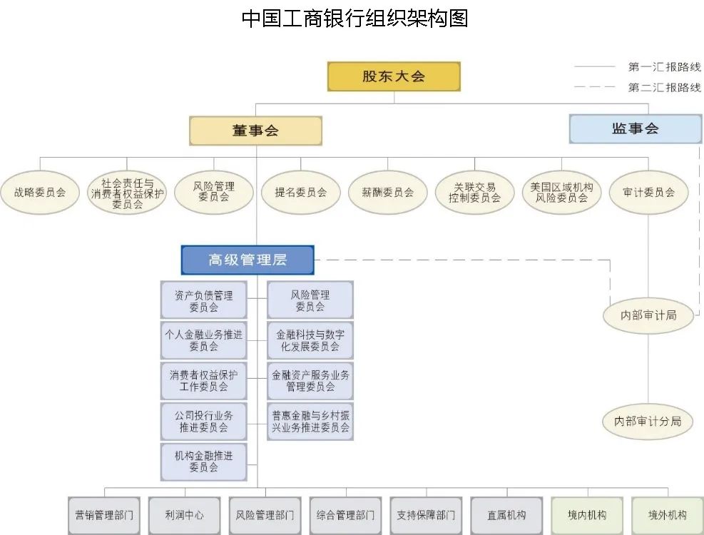 58家银行金融科技组织架构规划盘点