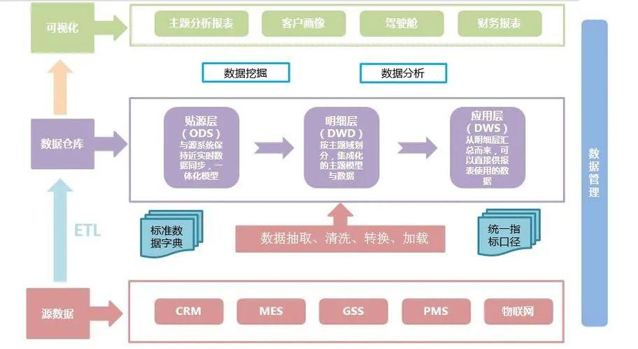 数字化与信息化的本质区别