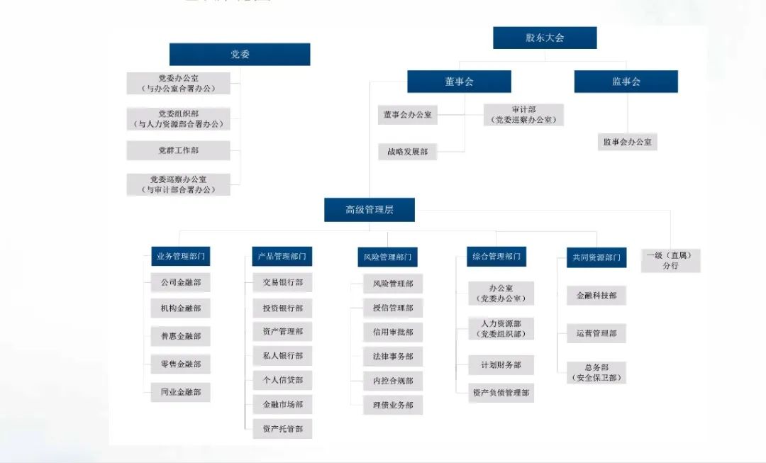 58家银行金融科技组织架构规划盘点