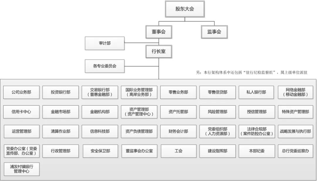 58家银行金融科技组织架构规划盘点