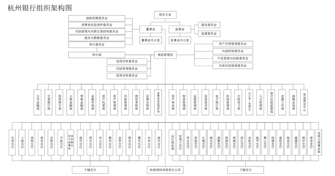 58家银行金融科技组织架构规划盘点