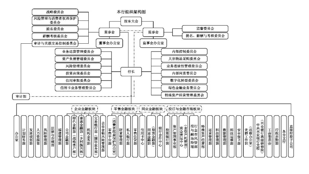 58家银行金融科技组织架构规划盘点