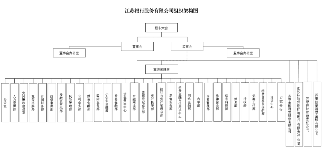 58家银行金融科技组织架构规划盘点