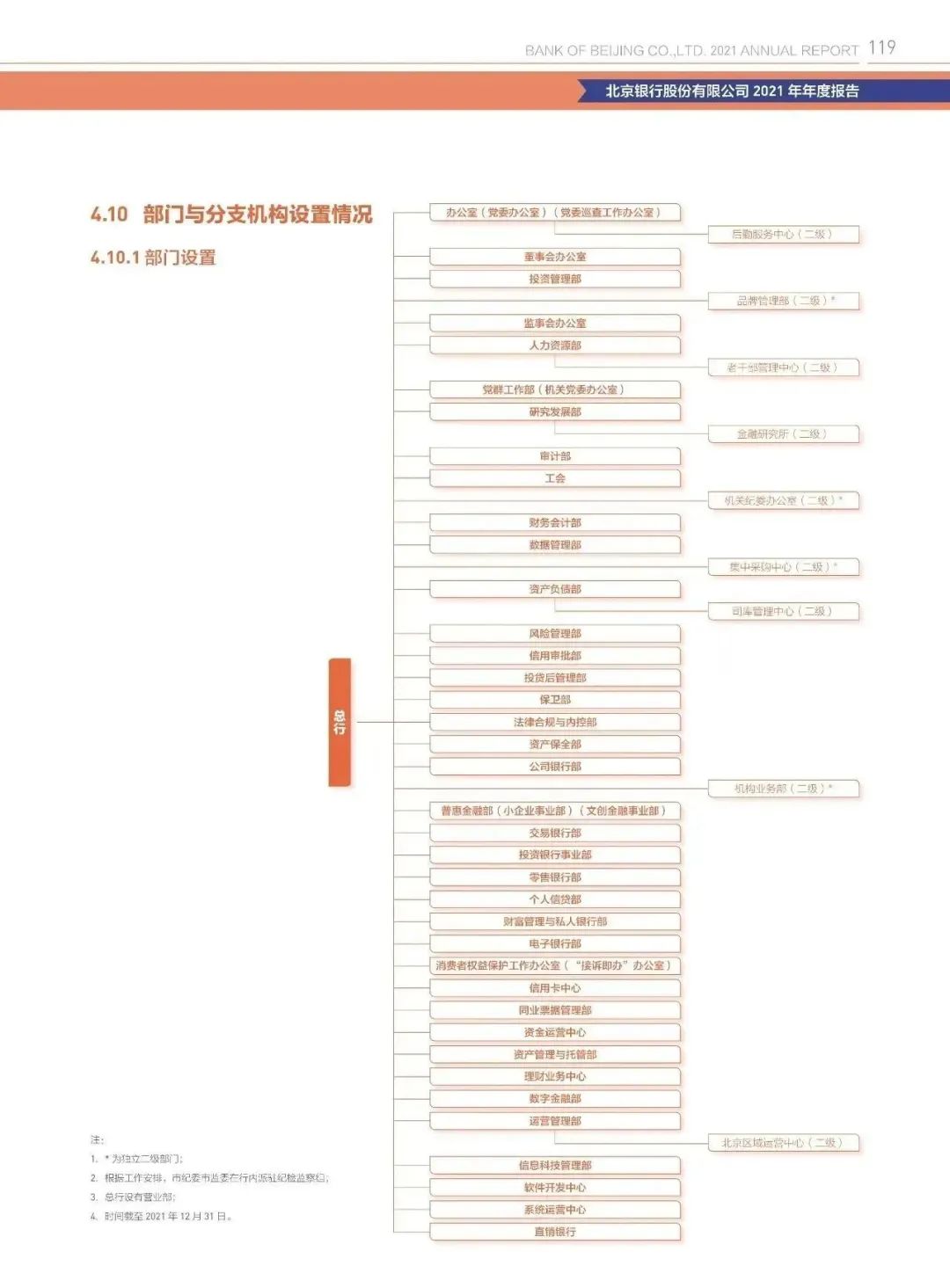 58家银行金融科技组织架构规划盘点