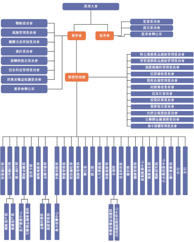 58家银行金融科技组织架构规划盘点