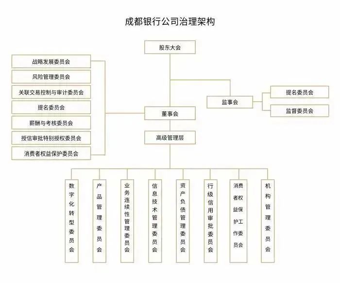 58家银行金融科技组织架构规划盘点