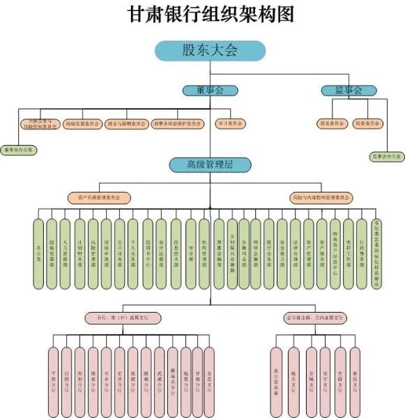 58家银行金融科技组织架构规划盘点