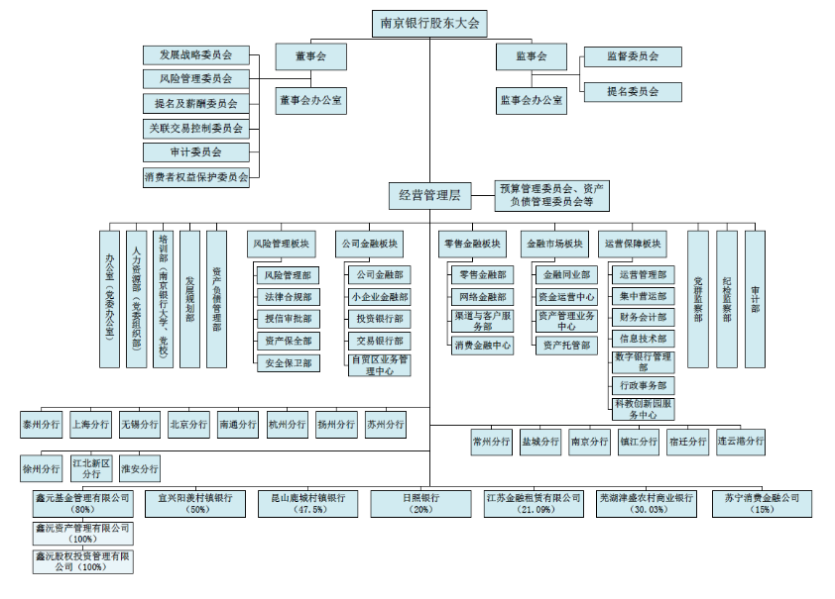 58家银行金融科技组织架构规划盘点