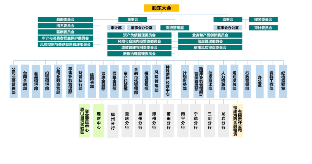 58家银行金融科技组织架构规划盘点