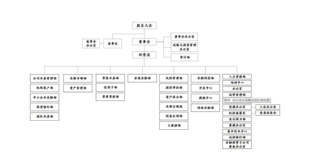 58家银行金融科技组织架构规划盘点