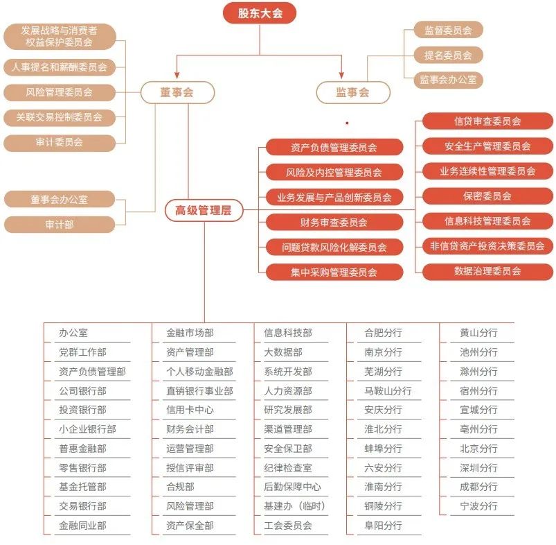 58家银行金融科技组织架构规划盘点