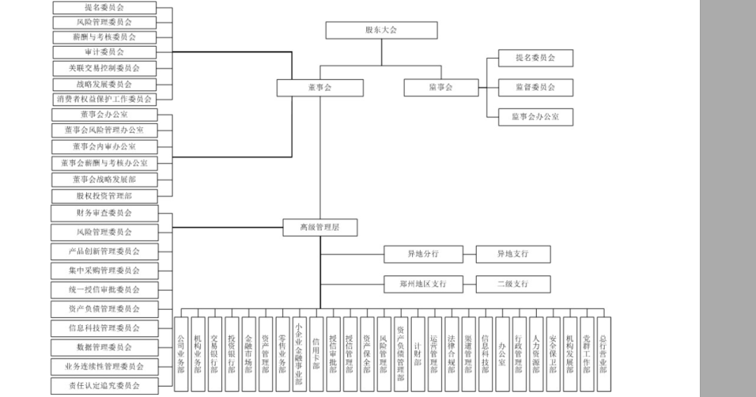 58家银行金融科技组织架构规划盘点