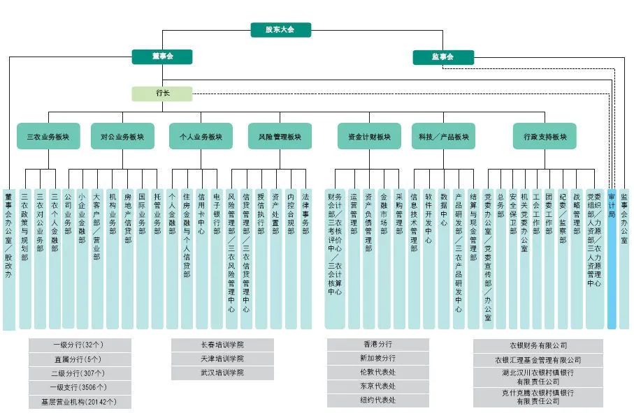 58家银行金融科技组织架构规划盘点